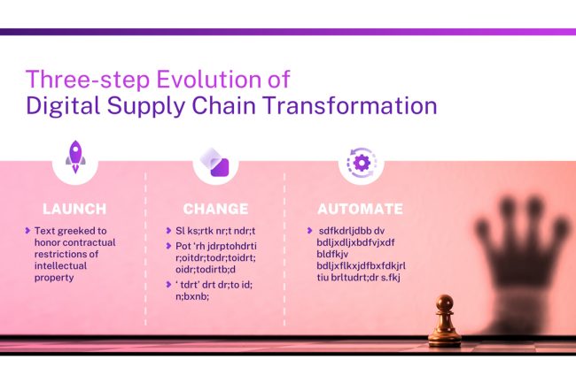 Slide demonstrating three steps of a supply chain business process